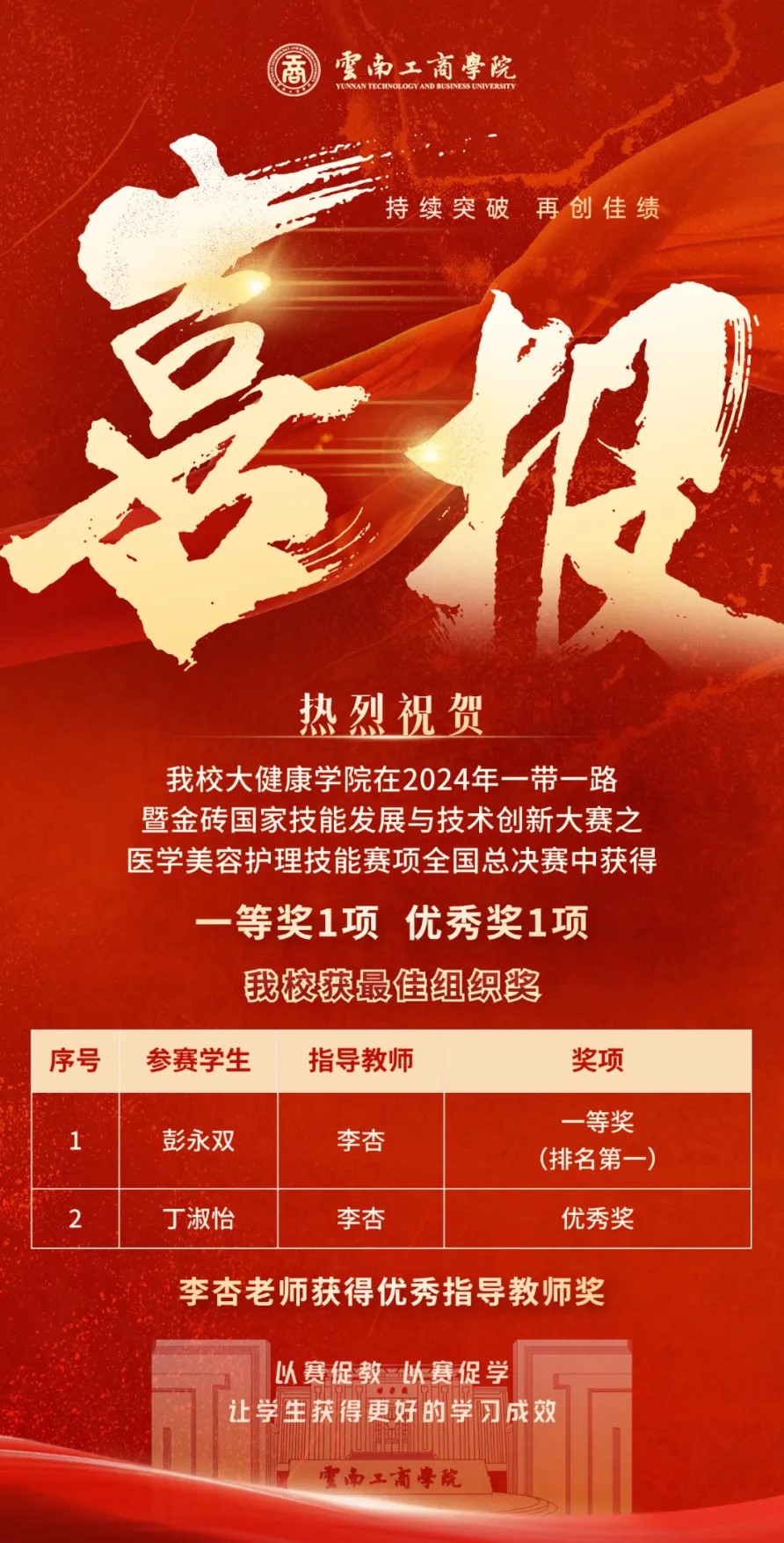 云南工商学院在一带一路暨金砖国家技能发展与技术创新大赛决赛中获国家级一等奖